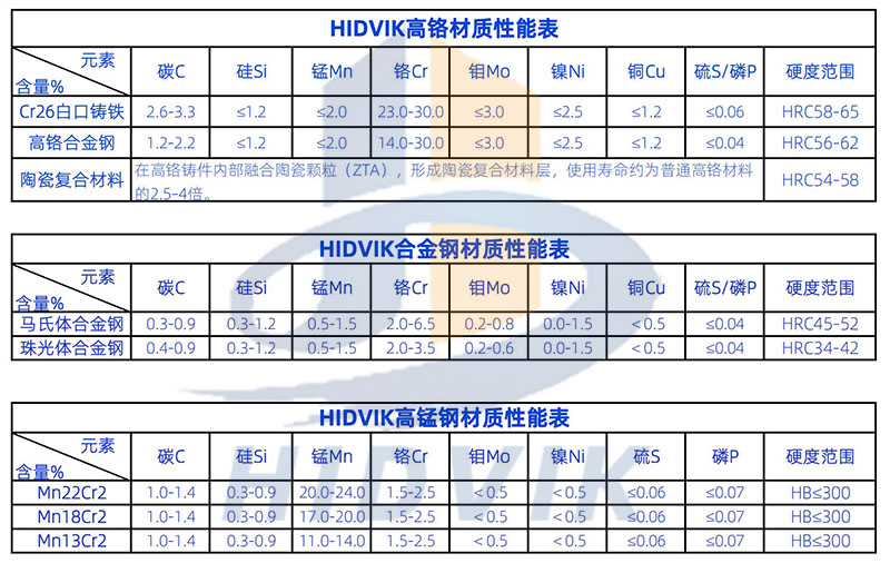山特維克QI441 QI341 QI240板錘 Sandvik高鉻陶瓷板錘(圖7) 山特維克QI441 QI341 QI240板錘 Sandvik高鉻陶瓷板錘(圖7)